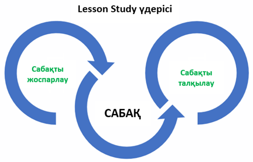 Lesson study картинки